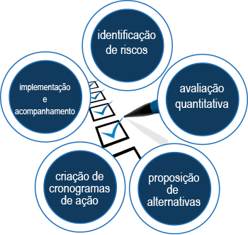 etapas de elaboração de ppra